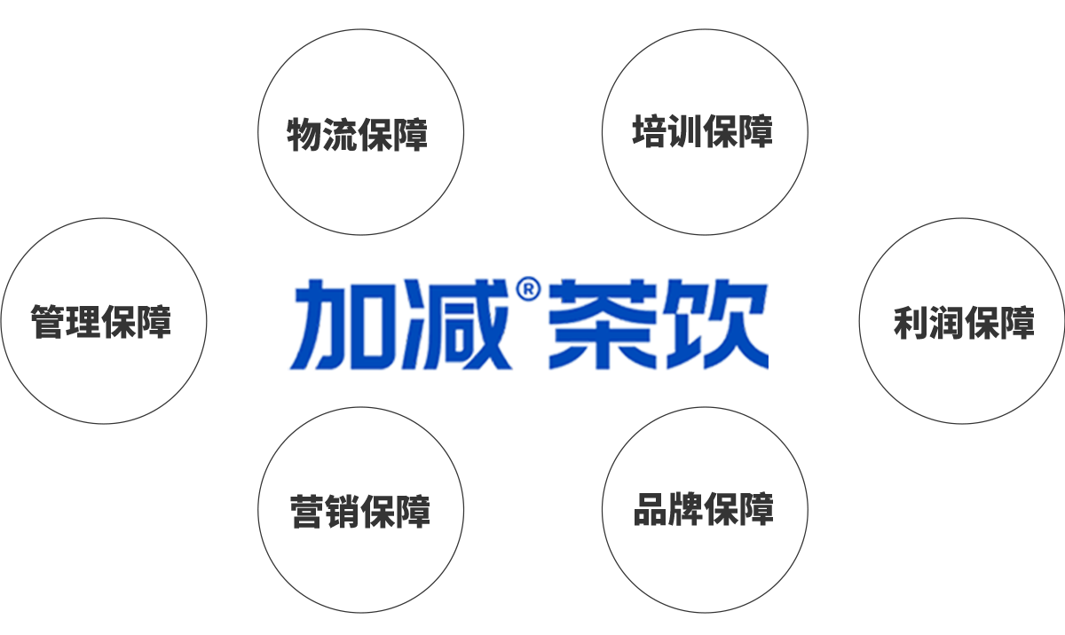 好博茶饮加盟优势